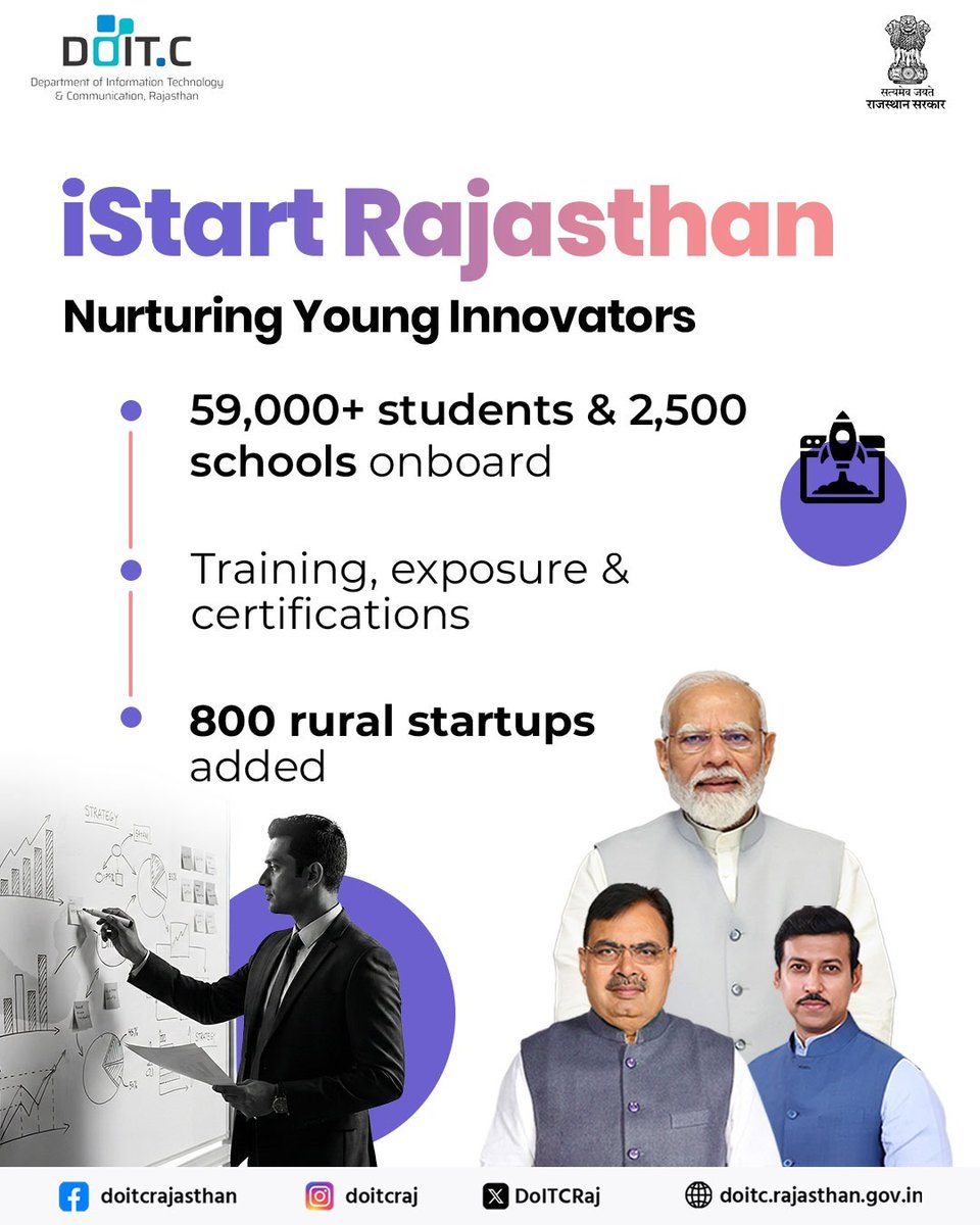DoITCRaj's tweet photo. From classrooms to villages, iStart is fueling innovation across Rajasthan.
#DOITC #iStart https://t.co/mNlWzgEGaG