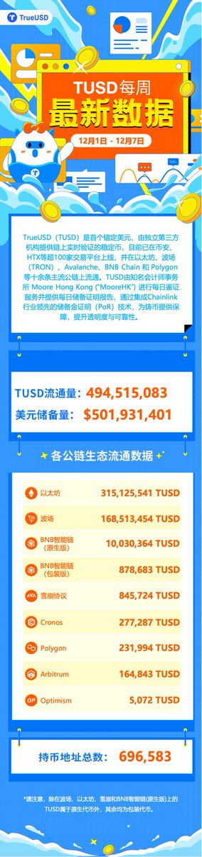 TrueUSD中文 tweet media