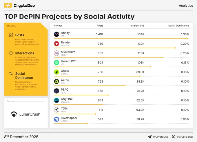 Image from CryptoDep (@Crypto_Dep)