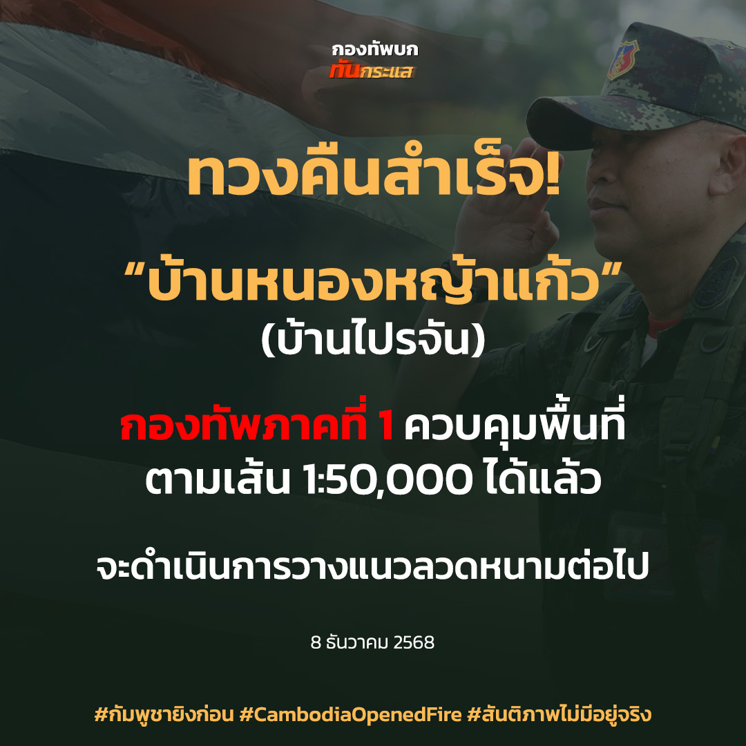 ทวงคืนสำเร็จ!

“บ้านหนองหญ้าแก้ว”
(บ้านไปรจัน)

กองทัพภาคที่ 1 ควบคุมพื้นที่ ตามเส้น 1:50,000 ได้แล้ว
จะดำเนินการวางแนวลวดหนามต่อไป

8 ธันวาคม 2568

#กัมพูชายิงก่อน #CambodiaOpenedFire #สันติภาพไม่มีอยู่จริง