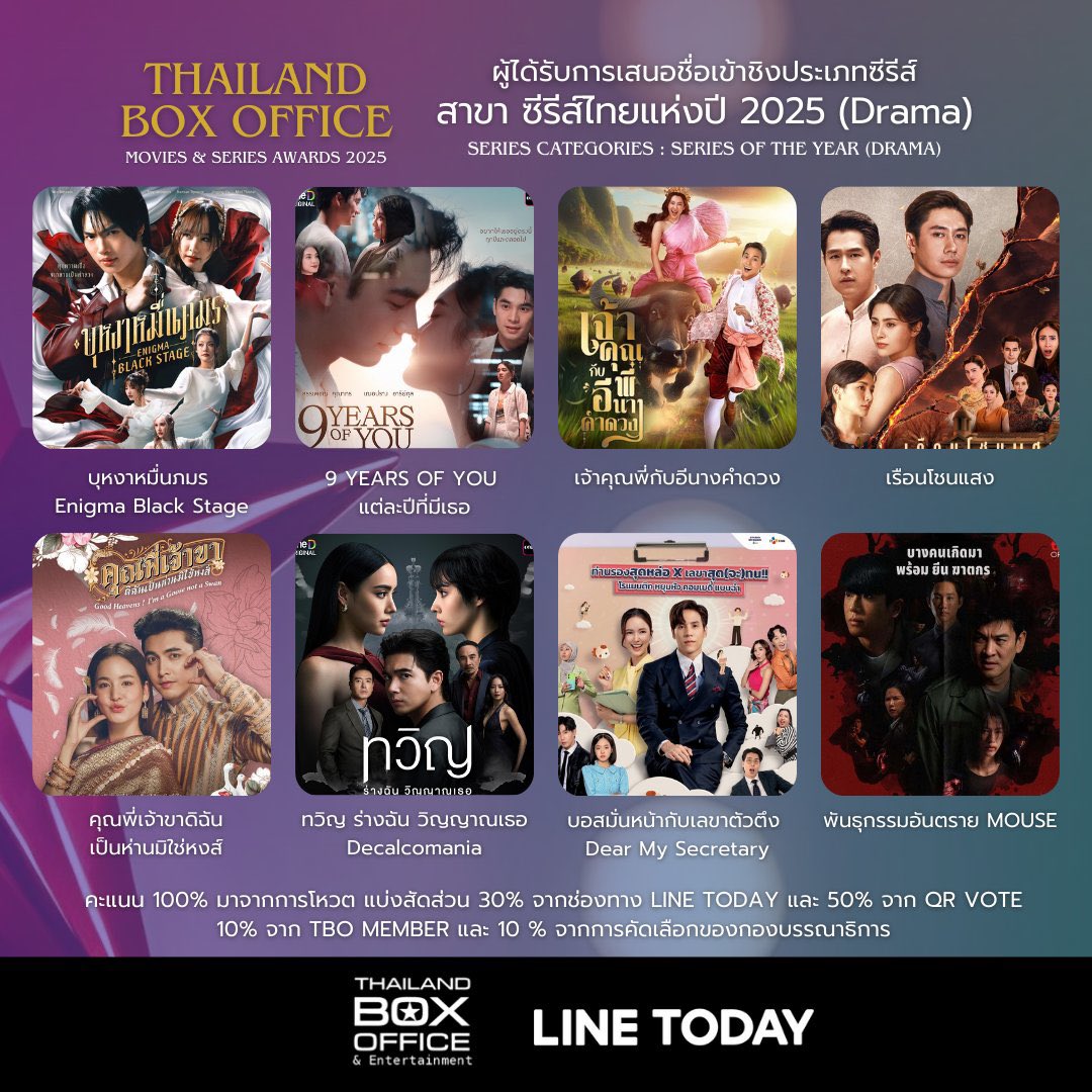 keenoijai's tweet photo. #9YearsOfYou #แต่ละปีที่มีเธอ 

เข้าชิง #ThailandBoxOfficeAwards2025 2 รายการ~

#CherprangAreekul https://t.co/g8YSDFBrML
