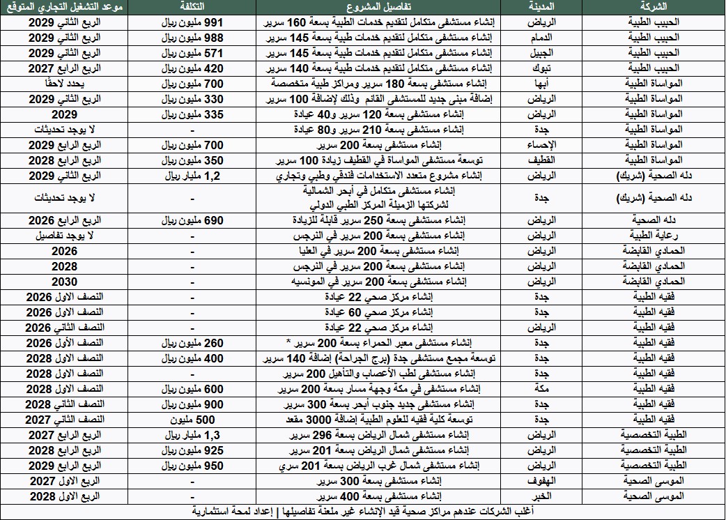 لمحة استثمارية tweet media