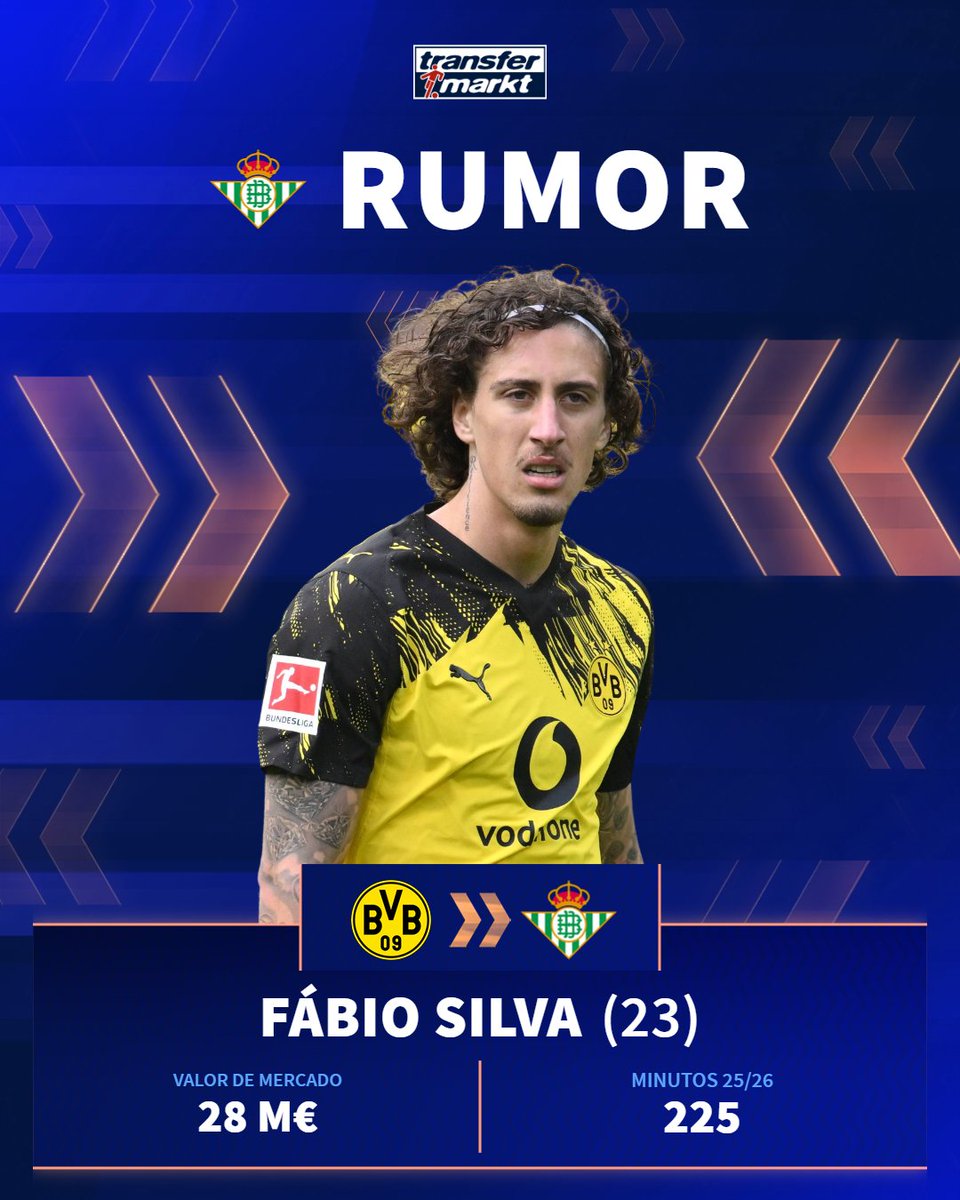 🇵🇹 El portugués del Borussia Dortmund Fábio Silva, es el delantero favorito para reforzar al Real Betis en el mercado de enero, asegura <a href="/Estadio_ED/">Estadio Deportivo</a>.

✴️ transfermarkt.es/s/D3c5

#RealBetis #Fichajes