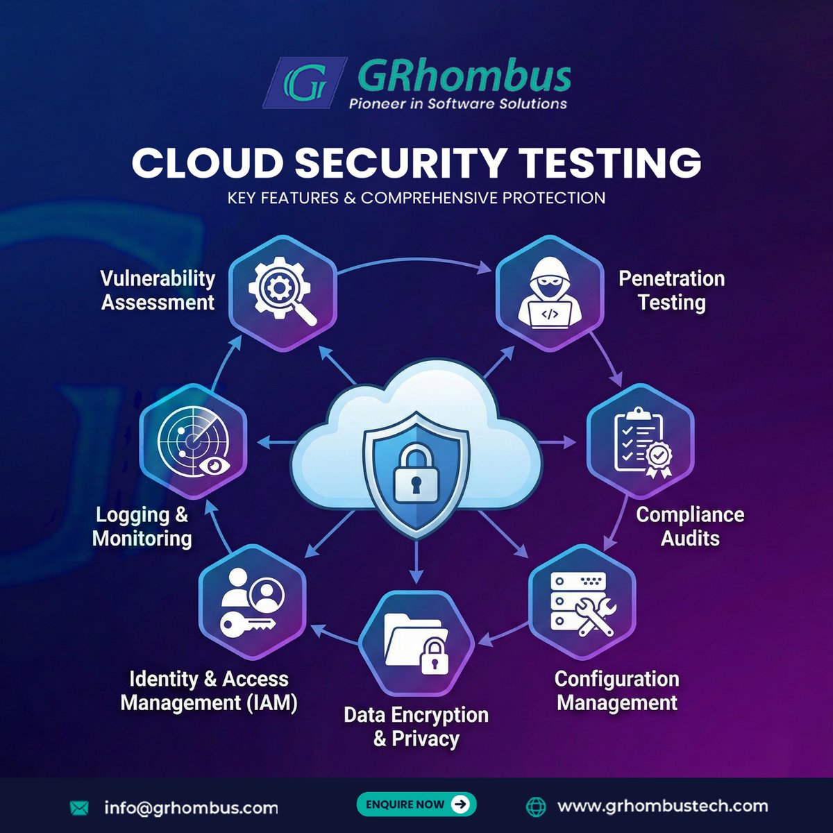 GRhombus Technologies Pvt. Ltd tweet media