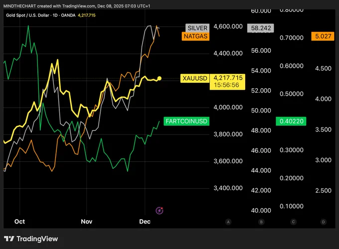 📈MINDTHECHART: "$fartcoin diventa ufficialmente una commodity!"