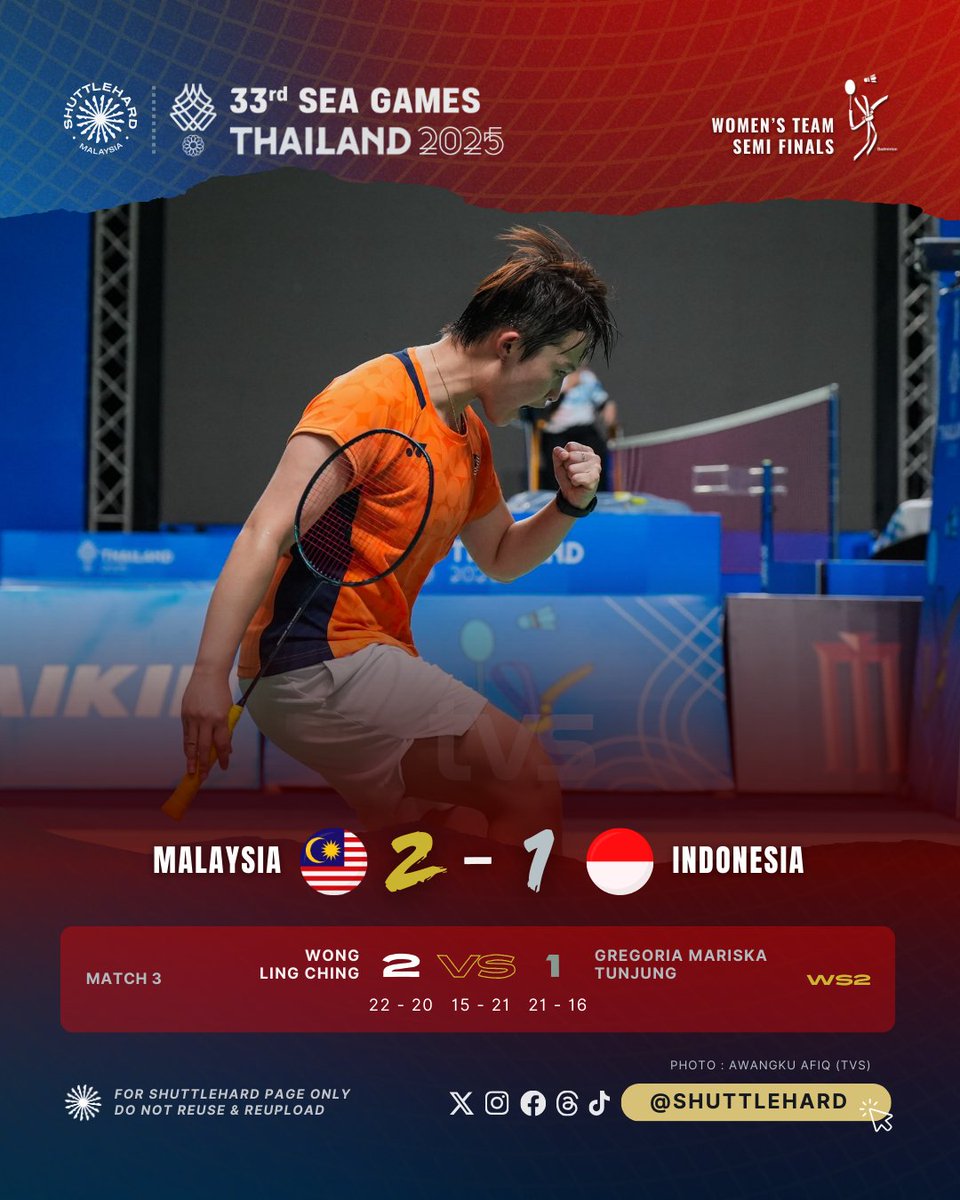 ShuttleHard's tweet photo. Keputusan #SEAGames2025 
Berpasukan Wanita | Separuh Akhir

Malaysia 🇲🇾 2⃣🆚1⃣ 🇮🇩 Indonesia

Ling Ching cipta kejutan di Bangkok!

Wong Ling Ching hadiahkan mata berharga dan membawa #BadmintonMalaysia di hadapan selepas menewaskan Perseorangan No.1⃣0⃣ Dunia dalam game Penentuan 💪

Ini merupakan kemenangan pertamanya ke atas pemain di ranking 1⃣0⃣ terbaik dunia 👏 

Seterrusnya: Beregu Ke-0⃣2⃣ Go Pei Kee/Toh Ee Wei 

📸 Awangku Afiq (TVS)

#Thailand2025 
#UNBRKBL 
#ShuttleHard