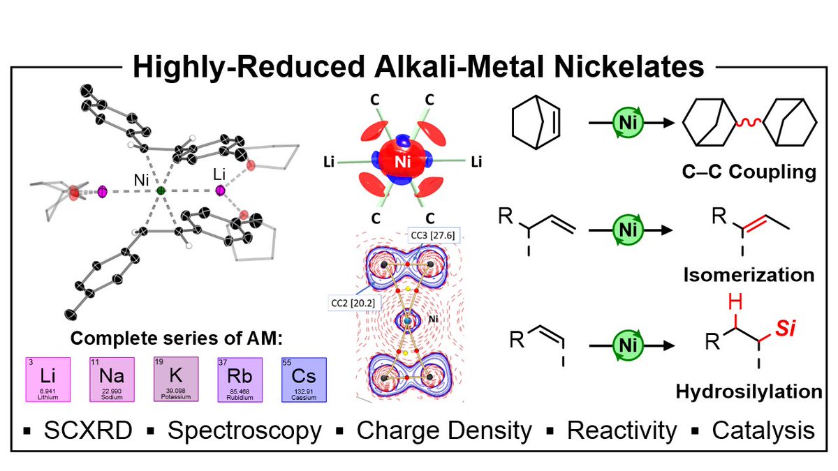 EvaHeviaGroup's tweet image. Amazing synthetic effort by @vedaniluca supported by @AndryjBorys @DCBPunibern and in collaboration with #DietmarStalke on the synthesis, structure and reactivity of a very special type of #alkalimetal #nickelates @J_A_C_S #HighlyReduced  

pubs.acs.org/doi/full/10.10…