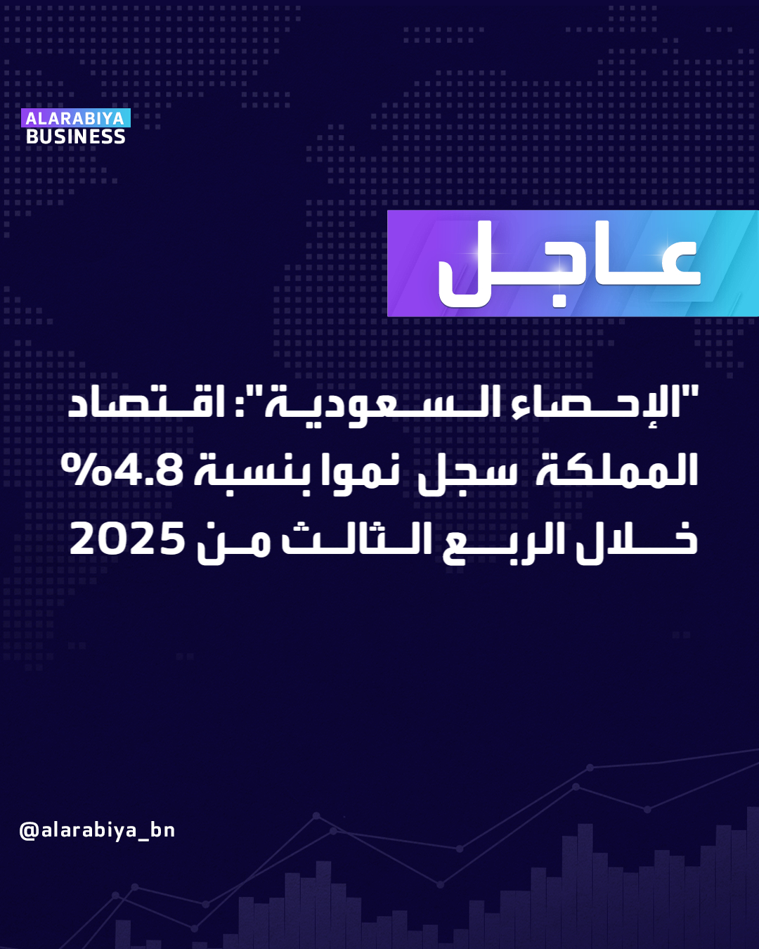 عاجل| "الإحصاء السعودية": اقتصاد المملكة سجل نموا بنسبة 4.8% خلال الربع الثالث من 2025 _Business 