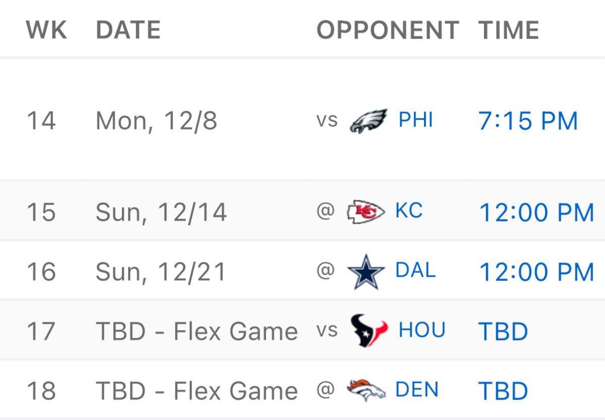 JoblessNFLfan's tweet image. The Chiefs are still very alive for the playoffs. The Chargers will absolutely lose at least 2 of these games.

The only issue is that the Chiefs have to win 4 in a row.