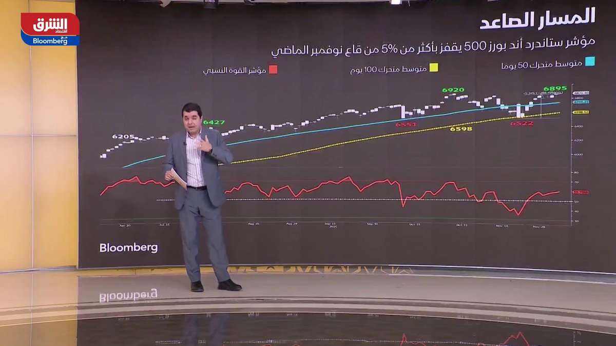 كيف ستنهي وول ستريت مسارها في الربع الأخير من عام 2025؟.. إليك التفاصيل في هذا التحليل. تابعوا اقتصاد الشرق للمزيد 