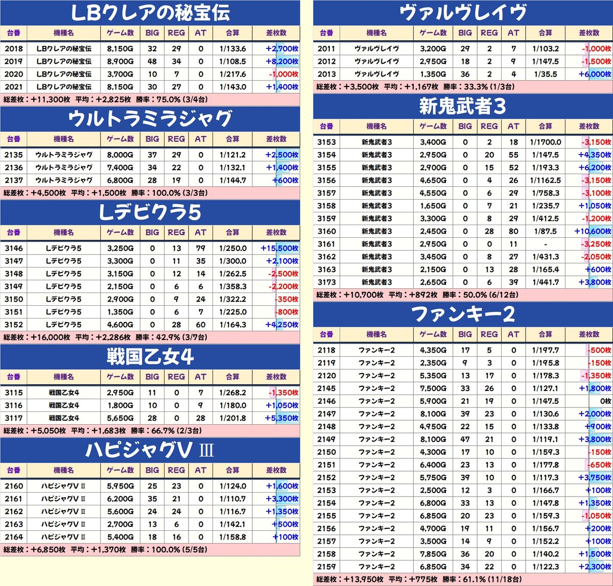 12/6(土)📝分析結果📝 エスパス渋谷新館 『週間・月間オススメポスター