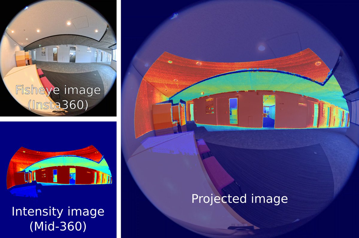 naokiakai's tweet image. 明後日から開催の #SI2025 で2件発表します。

・LiDAR SLAMを活用したGaussian Splattingモデルを用いて単眼カメラのみでLiDAR級の位置推定を行う手法

・そのために構築したLiDAR-カメラシステムの内部・外部パラメータ同時キャリブレーション手法

10日/1D7-17&amp;amp;18で発表です。ご興味ある方はぜひ！