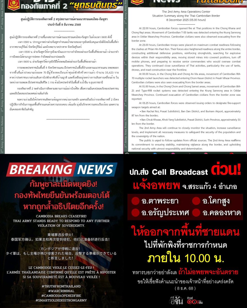 ⚠️‼️ ขออนุญาตกระจายข่าวเกี่ยวกับสถานการเกิดเหตุปะทะที่แนวชายแดนไทย-กัมพูชา มีการสั่งอพยพประชาชนด่วนได้แก่ 

#ชายแดนไทยกัมพูชา #CambodiaOpenedFire 

- บุรีรัมย์
- สุรินทร์
- ศรีสะเกษ
- อุบลราชธานี
- สระแก้ว

ขอให้ประชาชนทุกท่านและพี่ทหารแคล่วคลาดปลอดภัยค่ะ 🙏🏻