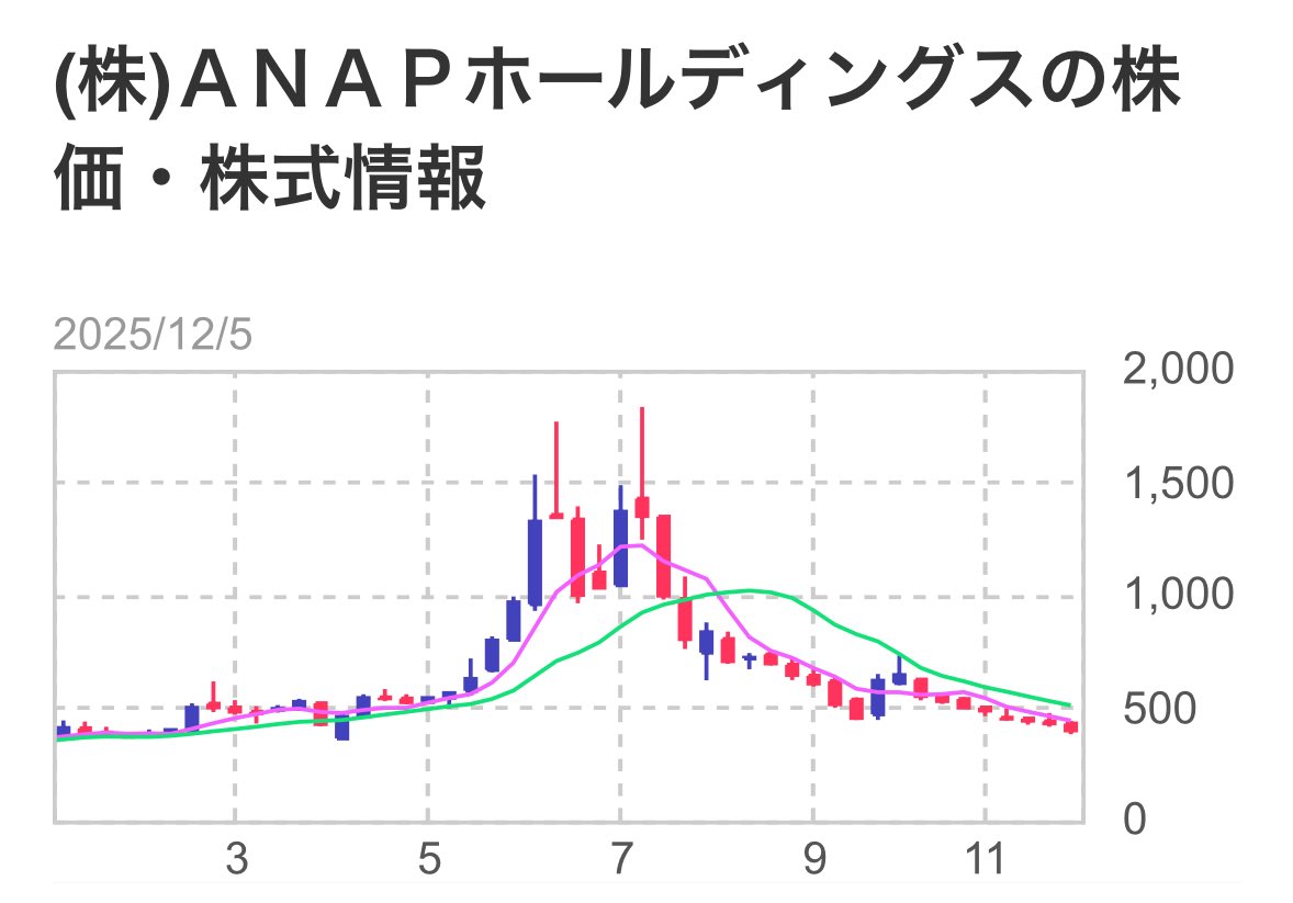 カズ｜株ゆとり世代 (@kaz_kabu_yutori) / Posts / X
