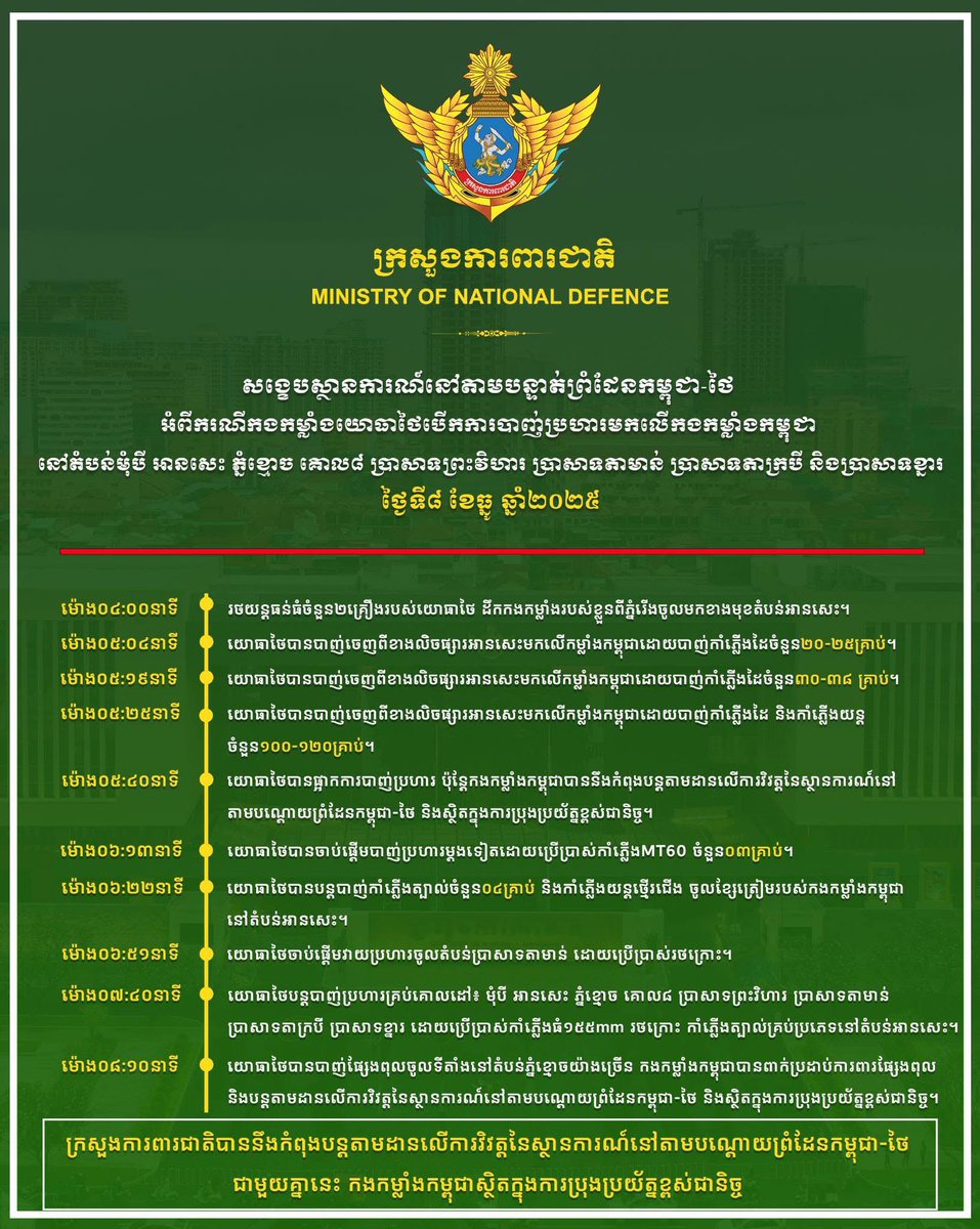 SokunHeng63's tweet photo. Thai start to violent the Peace Agreement https://t.co/ps5lMFmZd4