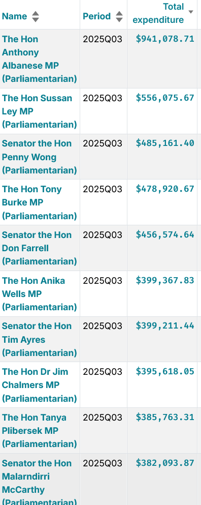 Pineapple on Pizza Speculator tweet media