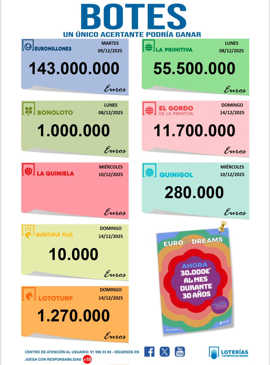 EspigadeoroLoto's tweet image. #FelizLunes mira qué #botes!! #ABIERTOS #Atocha #Lotería #Madrid