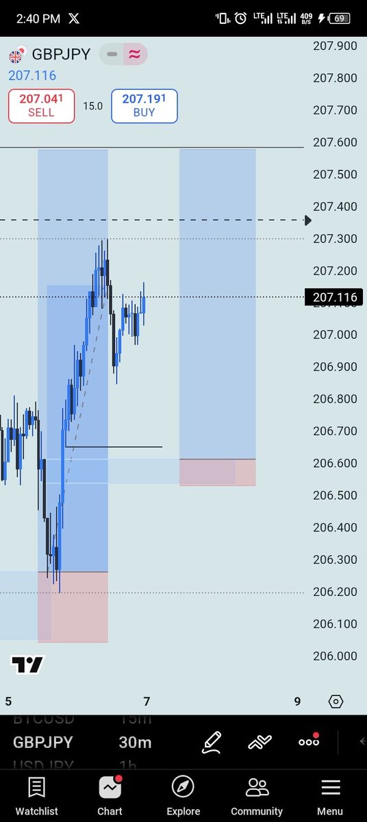 𝕭𝖗𝖎𝖆𝖓📈 tweet media