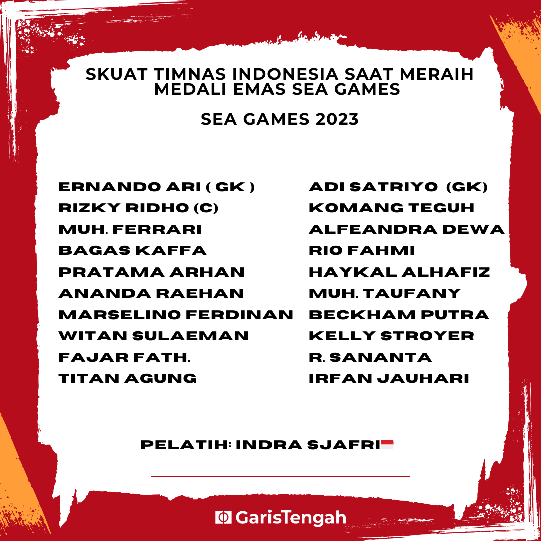 Garis Tengah tweet media