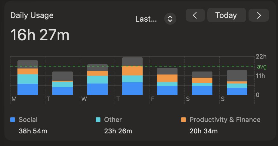 This cannot be healthy