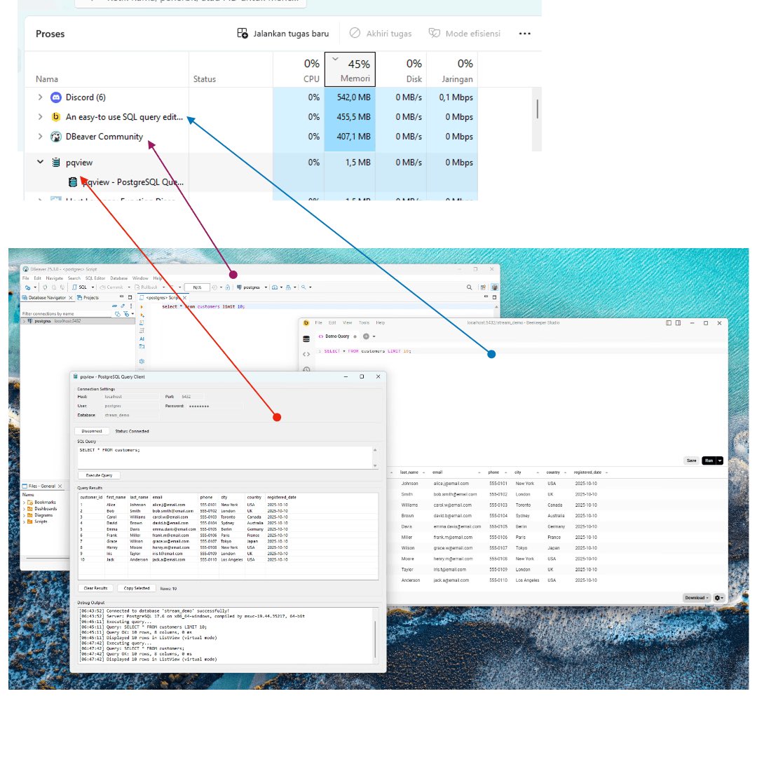 Sebagai gambaran betapa bloatednya perangkat lunak “Moderen” ini. 

Dbeaver, Java
BIN 300+ MB
RAM 400 MB

Beekeper, Vue Electron, 
BIN 700+MB
RAM 400MB 

PQView, Windows API C
BIN app 90 KB, +DLL jadi 4 MB
RAM 1.5 MB

Yap, cuma 1.5 MB, ~1/300 konsumsi RAM. ~1/200 konsumsi disk.
