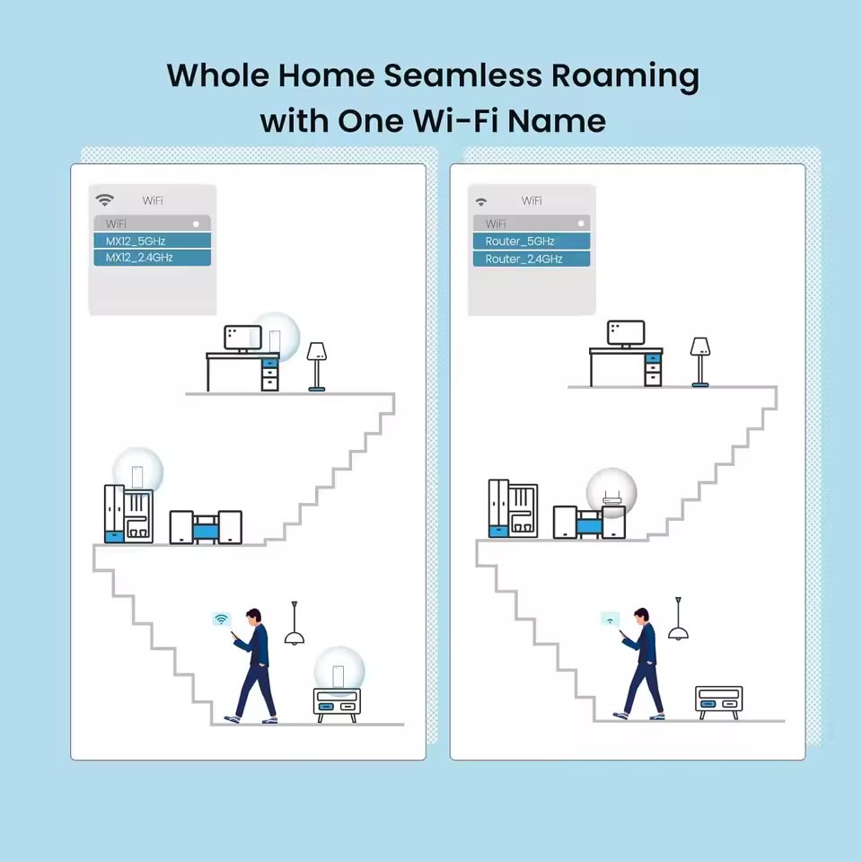 SLSA1111's tweet image. علي اكسبرس
إذا كانت تغطية الواي فاي ما توصل لكل غرف البيت، فهذا الجهاز يُعتبر من أقوى وأرخص مقويات الشبكة.
s.click.aliexpress.com/e/_c2ueJxdb
 #امطار_المدينه