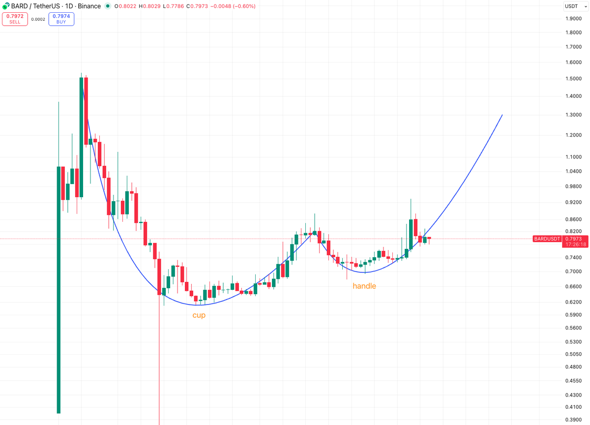 Vladmir 👑 (@0x8Gluck) / Posts / X