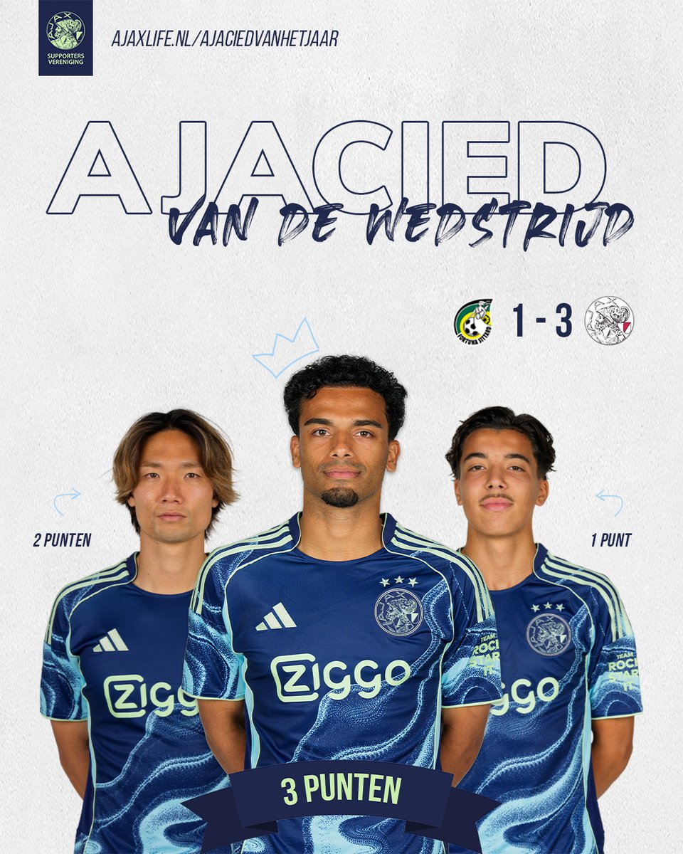 ajaxlife's tweet photo. Wijndal kreeg veruit de meeste stemmen. Jullie verkozen hem tot Ajacied van de Wedstrijd tegen Fortuna Sittard. Itakura en Bounida eindigen op de tweede en derde plek. 🏆 #ajax #foraja https://t.co/iI5qA14XS8