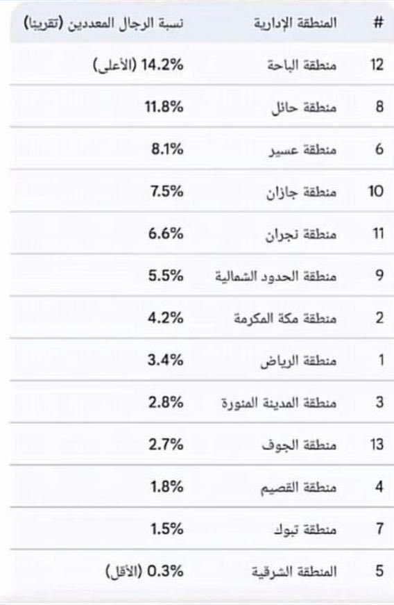 عرفتوا ليش غسلت القدر ؛)

الصورة توضح لك من المسيطر في منطقتنا