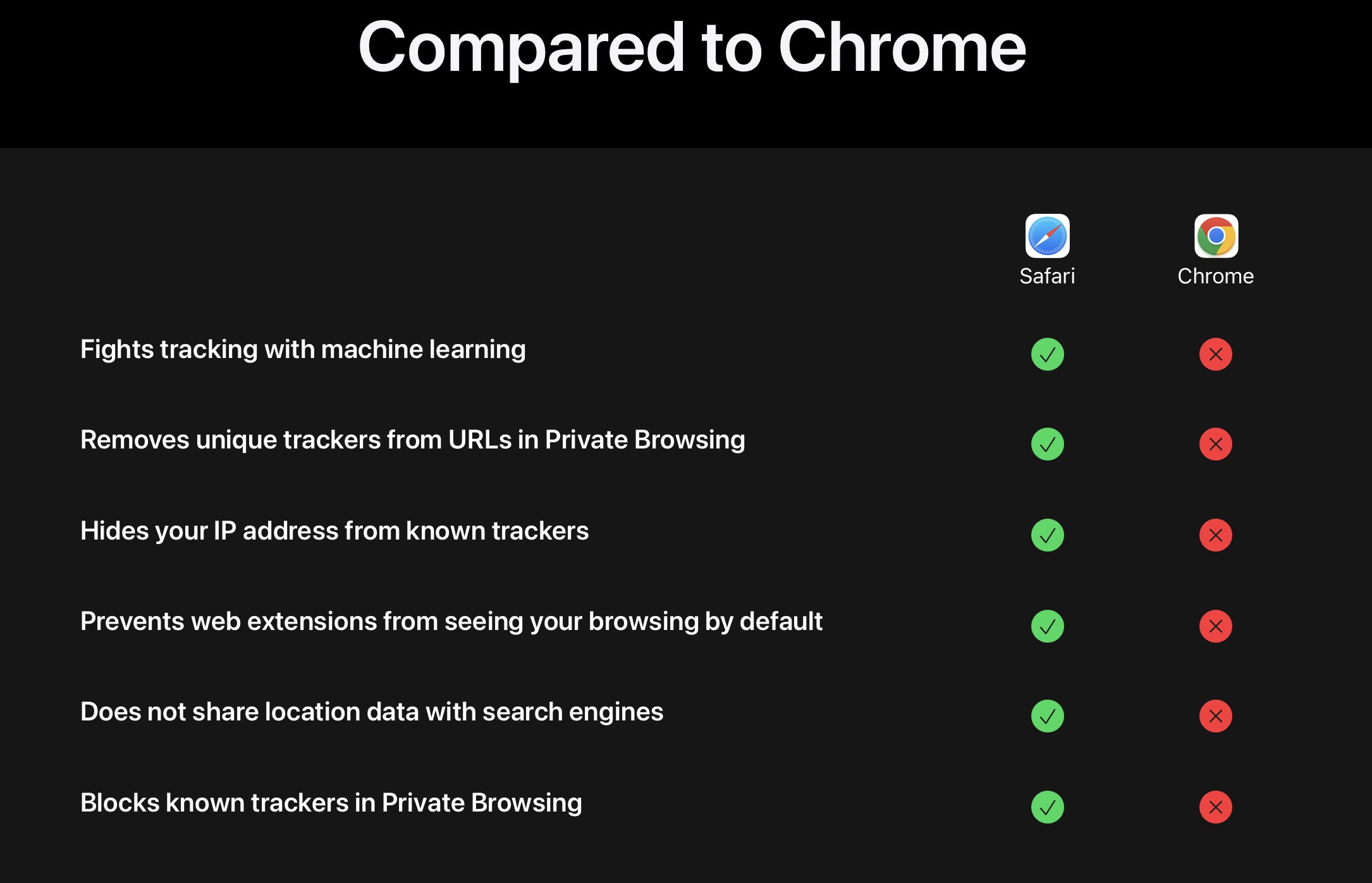Apple की चेतावनी 