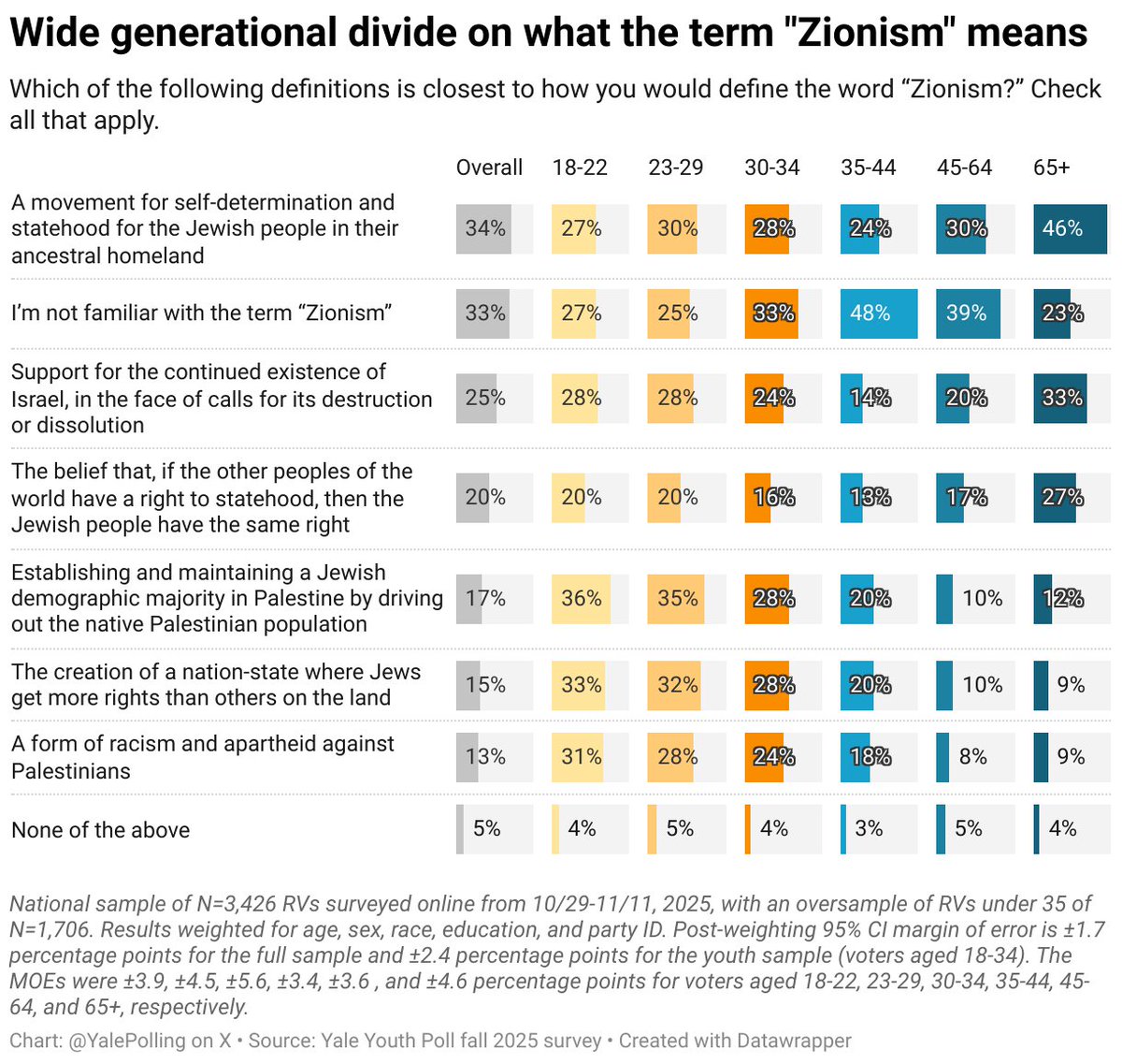 Yale Youth Poll tweet media