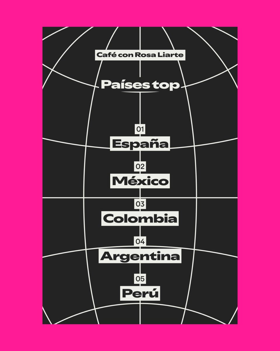 🫶🏻 Muy agradecida de que mi podcast "Café con Rosa Liarte" siga creciendo

💕 Y feliz de que este año os haya gustado tanto el episodio con @anablancoinfantil y <a href="/jesuscguillen/">Jesús C. Guillén</a> 

#spotifywrapped #podcast #claustrovirtual