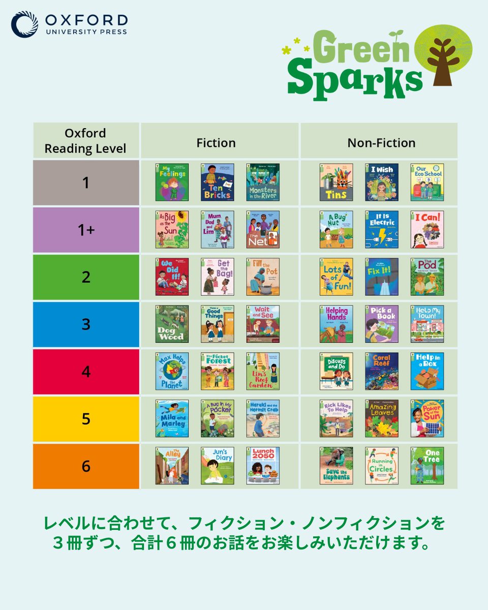 公式】オックスフォード・リーディング・ツリー日本広報部 (@ORT_Japan