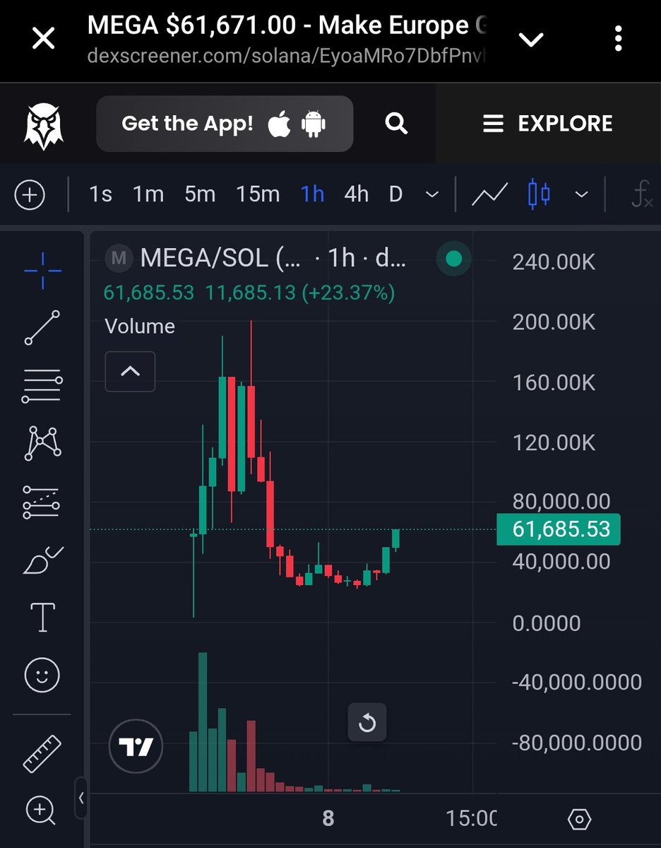 CryptoDefeder44's tweet photo. $mega https://t.co/9rNsvyji0N