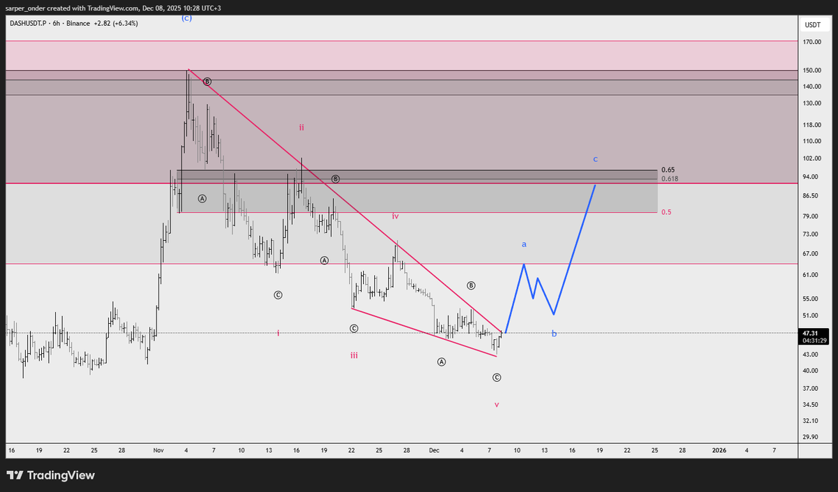 sarper_onder's tweet photo. $DASH
"update"

closed the short &amp; flip to longs now ... 

https://t.co/lp2tNAlqCI https://t.co/MWeLXyREla