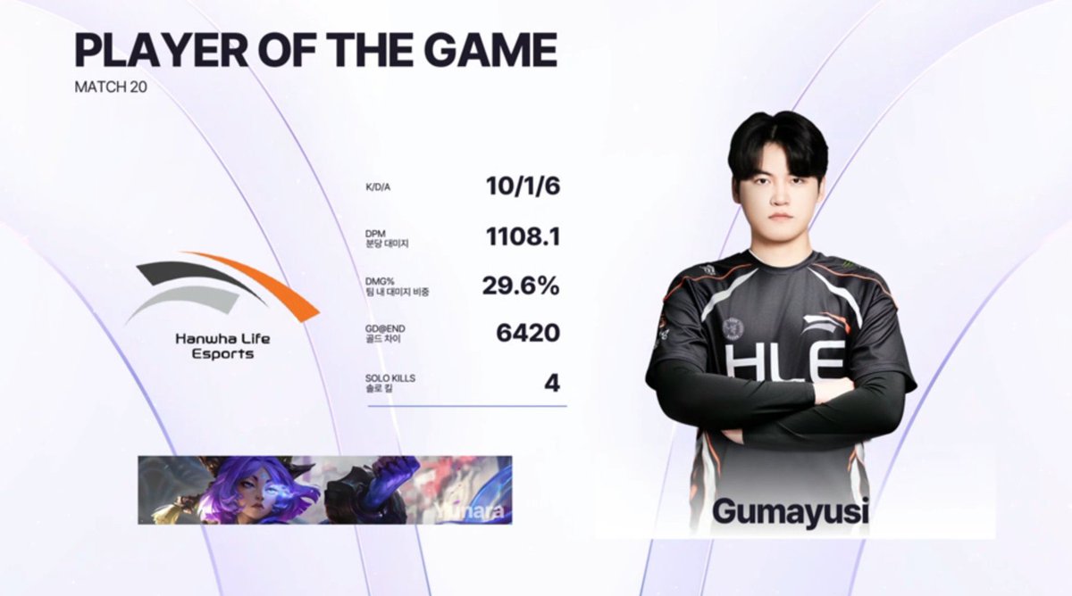 YeonNyuu's tweet image. POG #Gumayusi 스킨의 주인🤩🤩