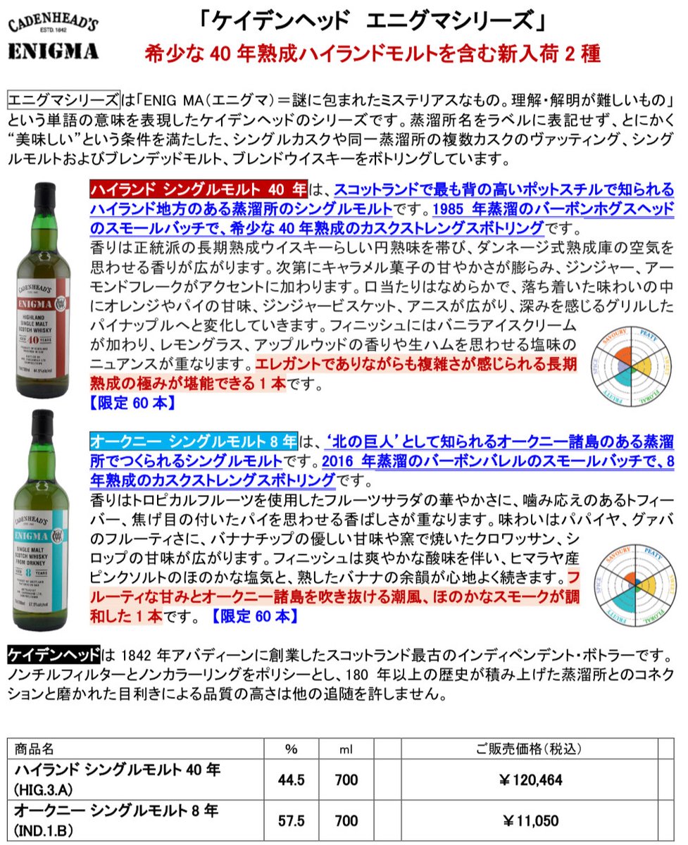 エニグマ オークニーシングルモルト8年は、ご予約多数のため抽選販売に