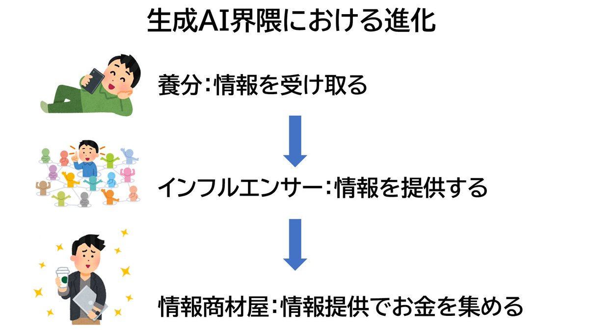 「魔法少女まどか☆マギカ」で、「やがて魔女になるなら魔法少女と呼ぶべき」みたいなキュウベエのセリフがあります。

あまり関係ありませんが、「生成AIの情報を受け取る養分から、情報発信するインフルエンサーになり、やがて金を巻き上げる情報商材屋になる」という図はボツになりました。