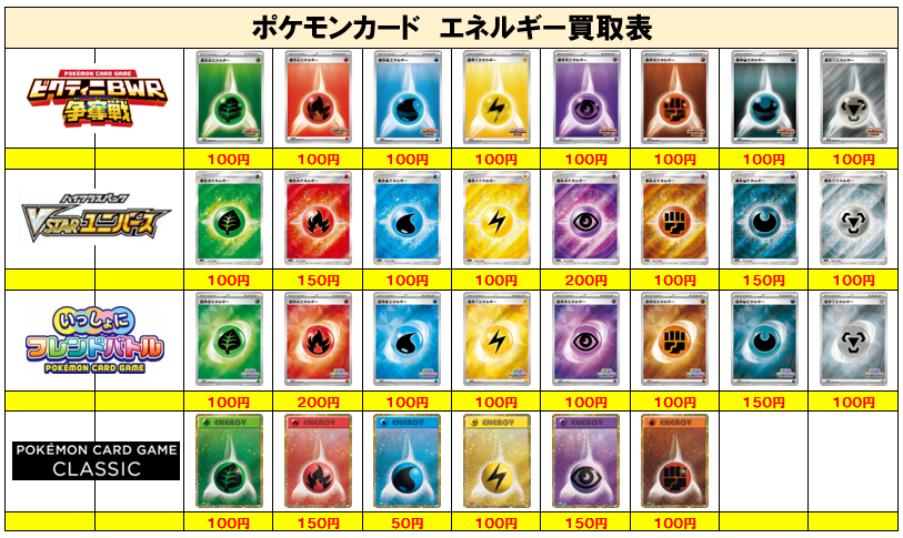 ポケモンカード買取⑦】エネルギー ご不要なカード1枚からでも買取