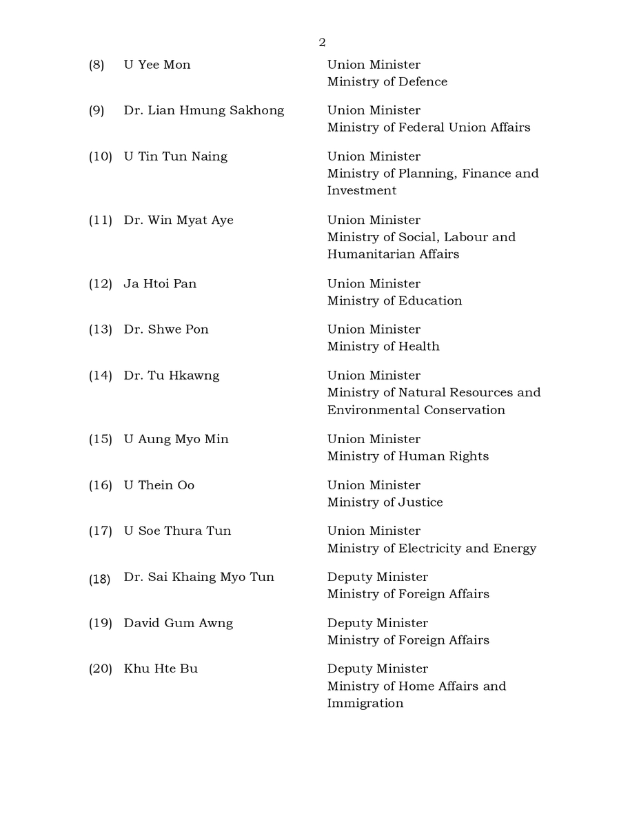 NUGMyanmar's tweet photo. The Republic of the Union of Myanmar
Committee Representing Pyidaungsu Hluttaw
Announcement Number: 3/2025
4th Waning of Nadaw 1387 ME
8th December 2025

Reorganization of the ‘National Unity Government’
The Committee Representing Pyidaungsu Hluttaw (CRPH), as exercising the democratic mandate from the people through the general election held in 2020, and in accordance with the Federal Democracy Charter, the 'National Unity Government' has been reorganized and appointed with the following individuals.
(1) U Win Myint - President
(2) Daw Aung San Suu Kyi - State Counsellor
(3) Duwa Lashi La - Vice President (Acting President)
(4) Mahn Winn Khaing Thann - Prime Minister
(5) Dr. Zaw Wai Soe - Union Minister, Prime Minister’s Office
(6) Daw Zin Mar Aung - Union Minister, Ministry of Foreign Affairs
(7) U Lwin Ko Latt - Union Minister, Ministry of Home Affairs and Immigration
( 8  ) U Yee Mon - Union Minister, Ministry of Defence
(9) Dr. Lian Hmung Sakhong - Union Minister, Ministry of Federal Union Affairs
(10) U Tin Tun Naing - Union Minister, Ministry of Planning, Finance and Investment
(11) Dr. Win Myat Aye - Union Minister, Ministry of Social, Labour and Humanitarian Affairs
(12) Ja Htoi Pan - Union Minister, Ministry of Education
(13) Dr. Shwe Pon - Union Minister, Ministry of Health
(14) Dr. Tu Hkawng - Union Minister, Ministry of Natural Resources and Environmental Conservation
(15) U Aung Myo Min - Union Minister, Ministry of Human Rights
(16) U Thein Oo - Union Minister, Ministry of Justice
(17) U Soe Thura Tun - Union Minister, Ministry of Electricity and Energy
(18) Dr. Sai Khaing Myo Tun - Deputy Minister, Ministry of Foreign Affairs
(19) David Gum Awng - Deputy Minister, Ministry of Foreign Affairs
(20) Khu Hte Bu - Deputy Minister, Ministry of Home Affairs and Immigration
(21) U Kyaw Ni - Deputy Minister, Ministry of Home Affairs and Immigration
(22) Nai Kao Rot - Deputy Minister, Ministry of Defence
(23) Mai Win Htoo - Deputy Minister, Ministry of Federal Union Affairs
(24) Min Zayar Oo - Deputy Minister, Ministry of Planning, Finance and Investment
(25) Dr. Ngai Tam Maung - Deputy Minister, Ministry of Social, Labour and Humanitarian Affairs
(26) Dr. Khin Maung Lwin - Deputy Minister, Ministry of Health
(27) Khun Saw Hpu - Deputy Minister, Ministry of Natural Resources and Environmental Conservation
(28) U Aung Kyaw Moe - Deputy Minister, Ministry of Human Rights
(29) U Maw Htun Awng - Deputy Minister, Ministry of Electricity and Energy

Committee Representing Pyidaungsu Hluttaw
The Republic of the Union of Myanmar
https://t.co/aZgfsSCYyl

#NUGReform
#NUGMyanmar