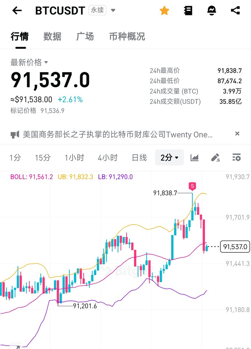 比特进 tweet media