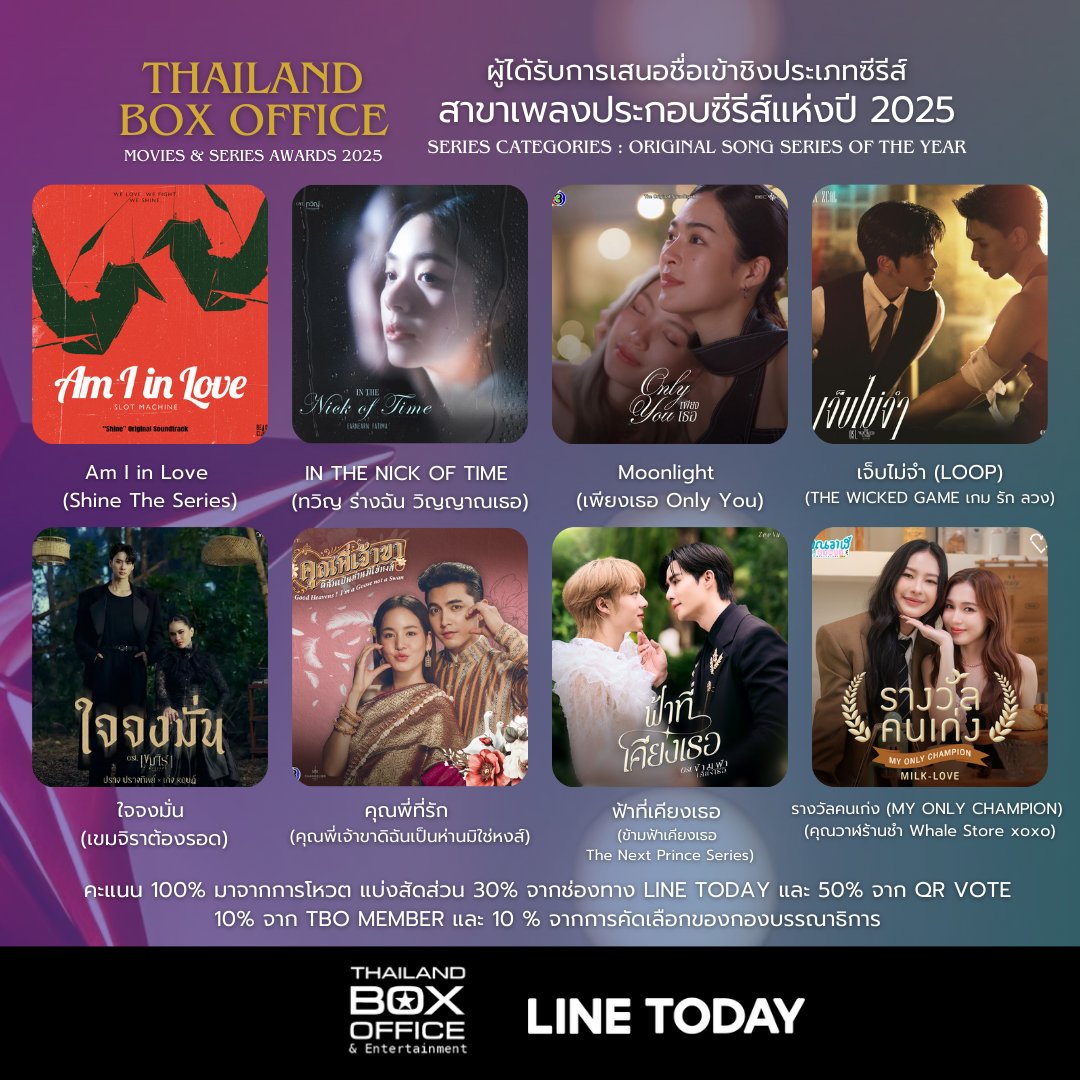 รายชื่อผู้เข้าชิง #ThailandBoxOfficeAwards2025
สาขา "เพลงประกอบซีรีส์แห่งปี 2025 "

📷 กติกาคะแนน (100%):
• 50% QR VOTE
• 30% LINE TODAY
• 10% TBO MEMBER
• 10% Editorial Selection

📷 Note: สมาชิก TBO MEMBER เริ่มลงคะแนนผ่านการเขียนรีวิวเชิงวิเคราะห์ได้ ตั้งแต่วันนี้