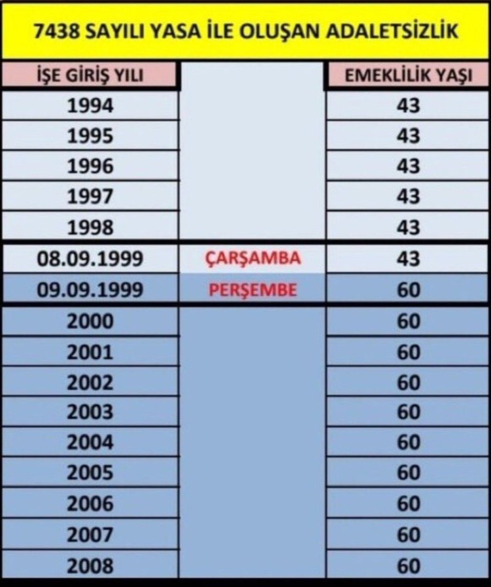 MutluGnz's tweet image. Sn Cumhurbaşkanlığı Özel Kalem Müdürü Hasan Doğan, 

EYT yasası sonrası 1999-2008 SGK girişliler için oluşan 17 yıllık uçurumun ortadan kaldırılması için kademeli emeklilik yasasını beklediğimizi kendisine iletmenizi bekliyoruz.

@hasandogan

Emadder🧿
#EmadderKademeDiyor
