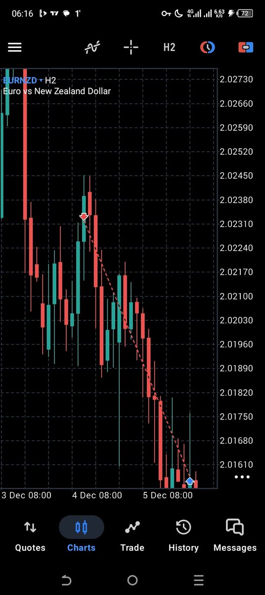 derahWeb3's tweet image. SLK really gave me my edge 💯
+4.5RR on $EURNZD 📈