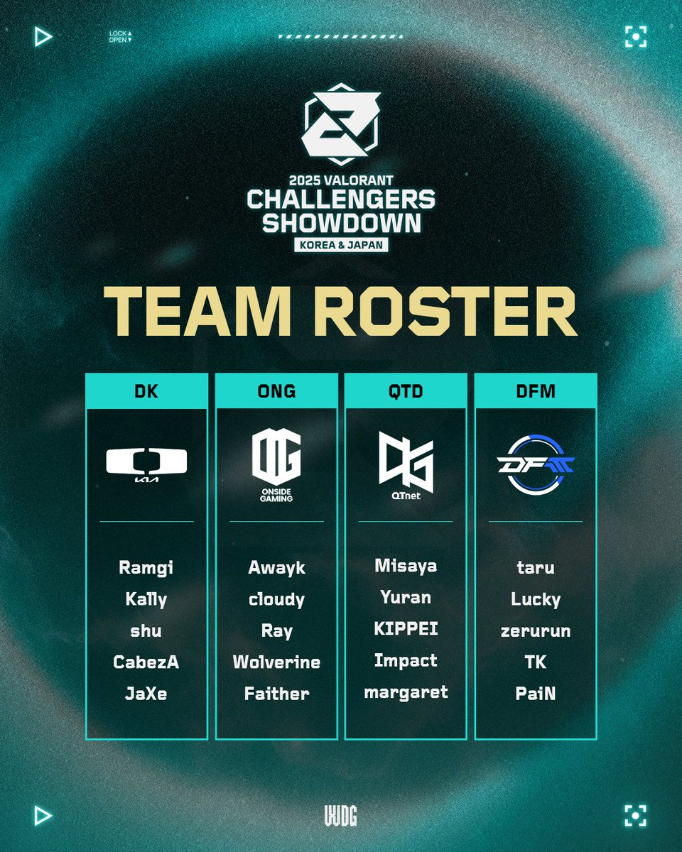 WDG VALORANT Challengers Korea tweet media