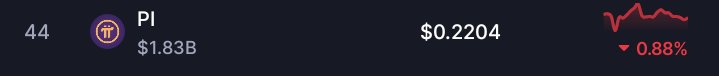 TFund35's tweet photo. 🚨 BREAKING: $Pi KYC validator rewards will be distributed in 2026, probably starting from the end of Q1.
How many validations did you do?
#pinetwork #nickolas #Chengdiao https://t.co/hbmrcSNRkV