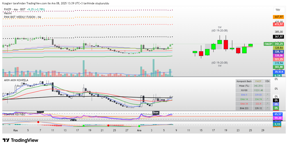 PinkmanAkademi's tweet image. #FMIZP