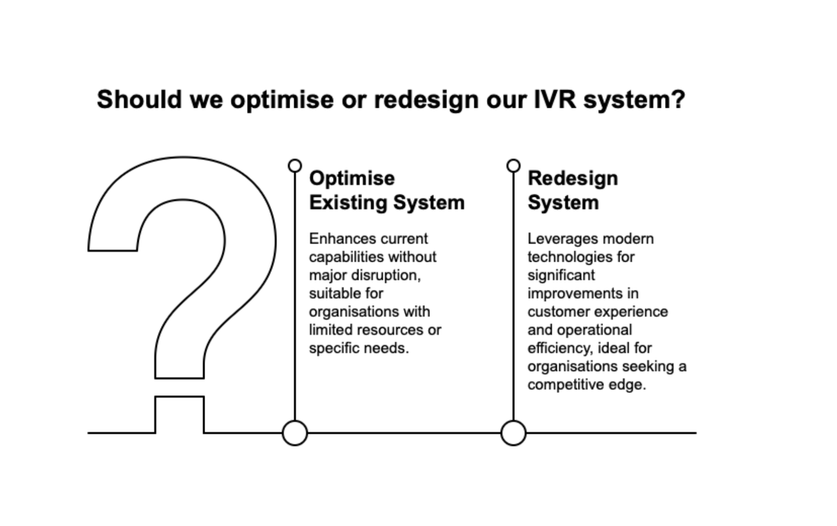 Planning IVR Modernisation: When to Redesign vs. Optimise - 

medium.com/@testfyrablog/…

#contactcentre #testing #ivr #testfyra