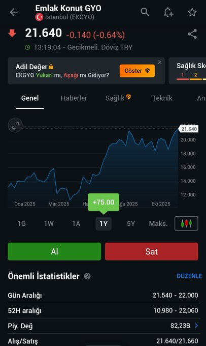 _borsafinans101's tweet photo. #ekgyo  Uzun vade 💪🥊 https://t.co/NDid6XIt7f