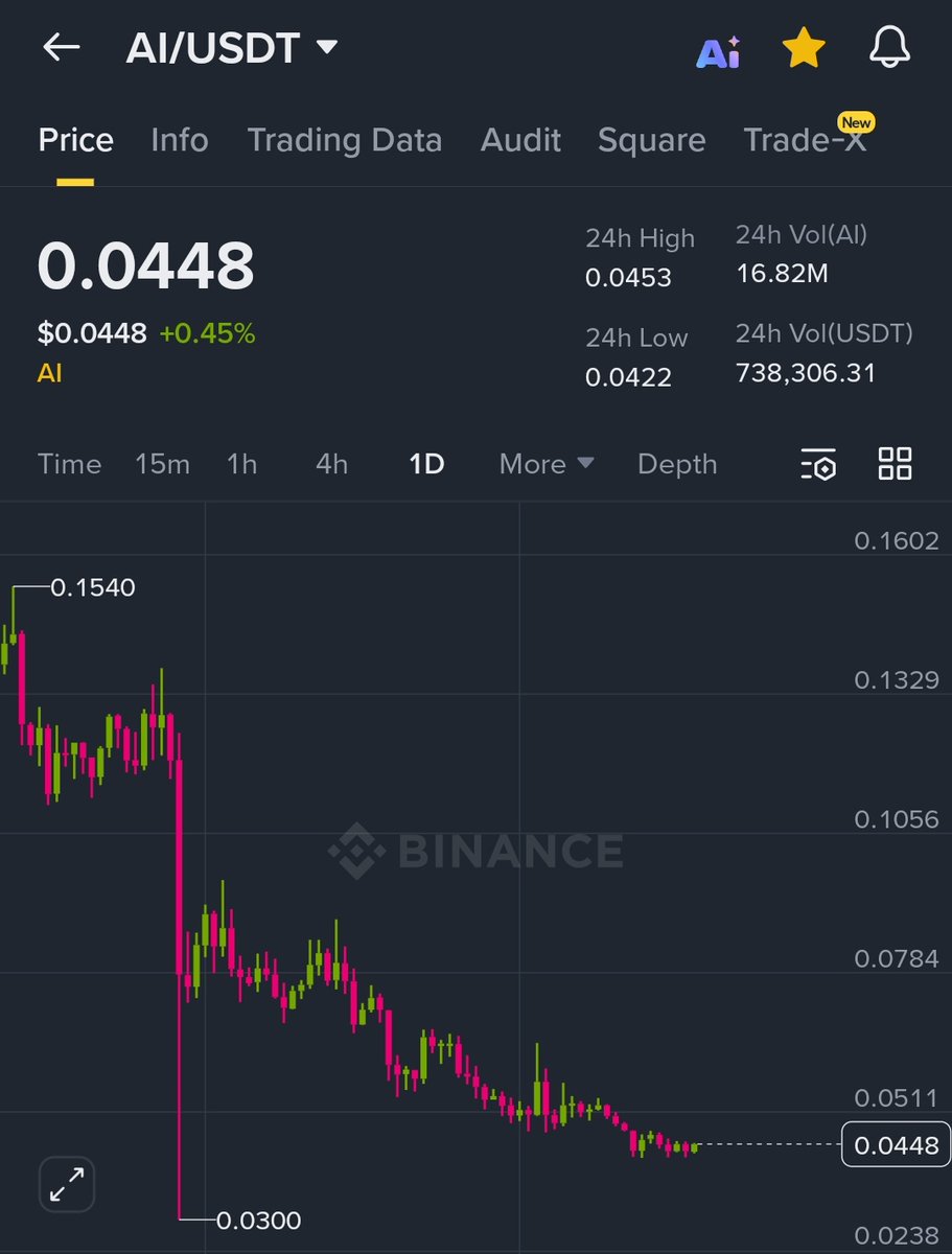 cryptoshark77's tweet photo. https://t.co/AhOxq2Tob3

$AI

Very bottome out chart

I will not selling this gem till 2x for sure

Save this tweet and thanks me later💯💯💯💎💎🚀🚀💵 https://t.co/5OxgIqpO46